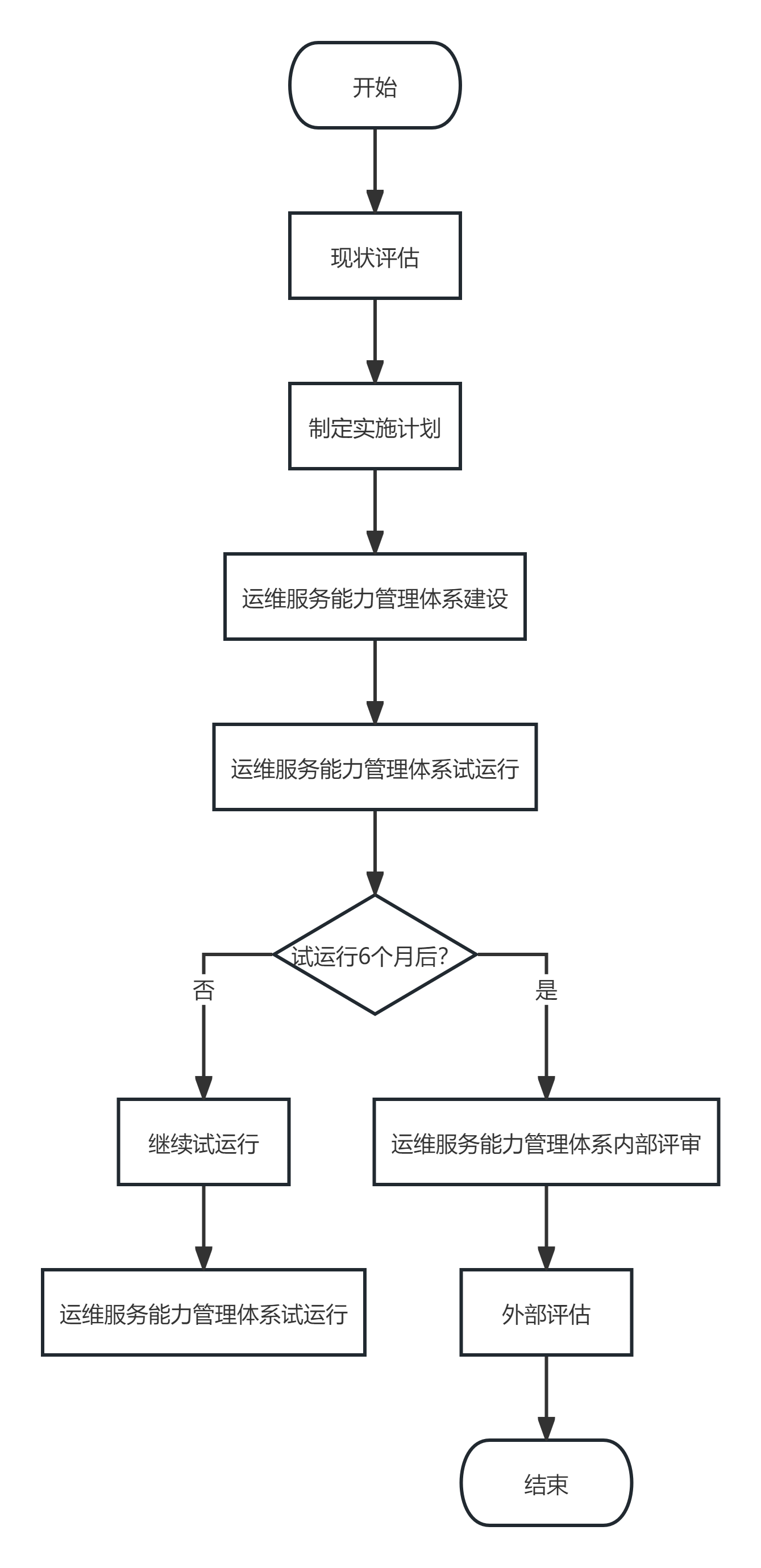 流程图.png