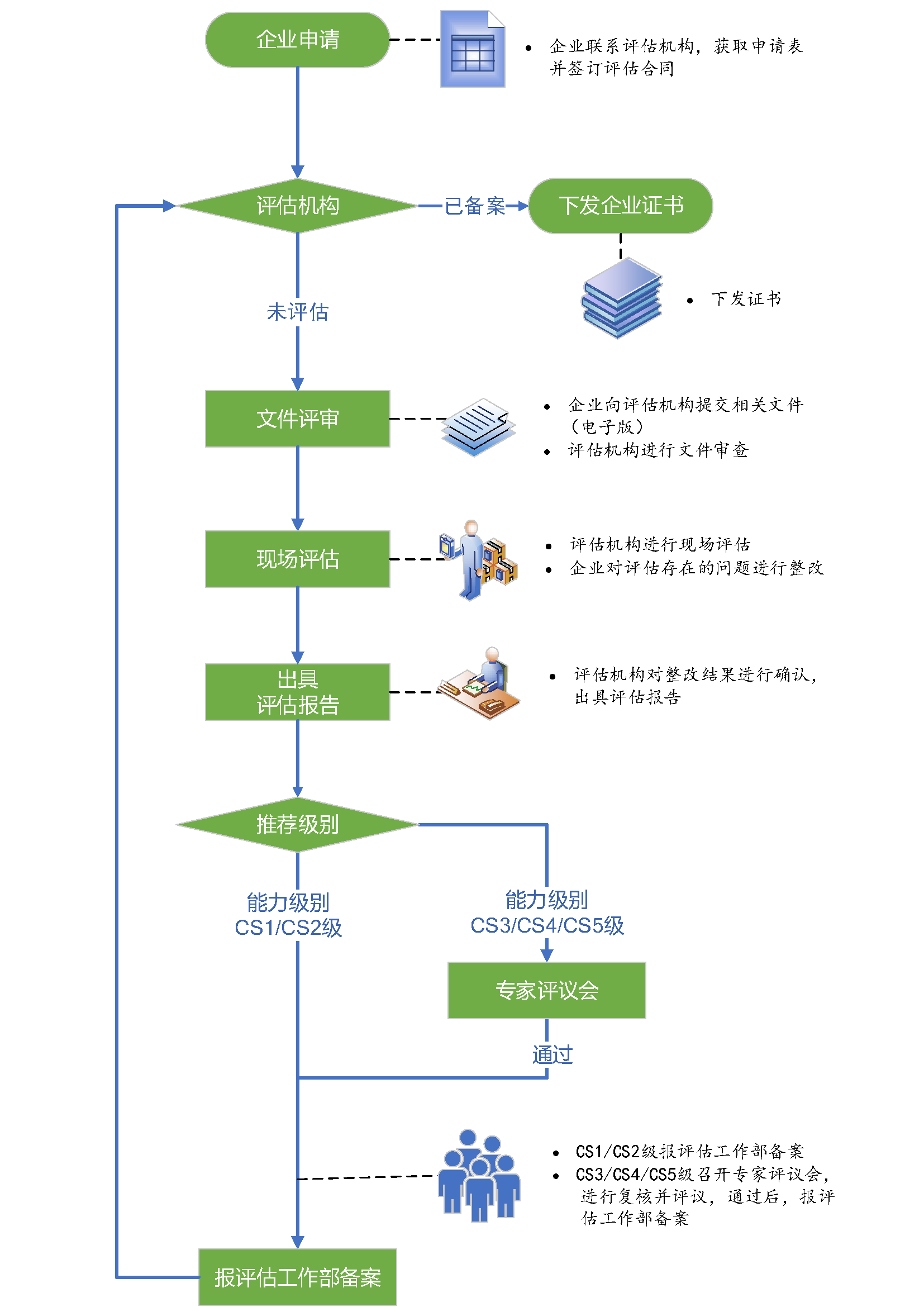 20200513110359954_流程图-最终版.png